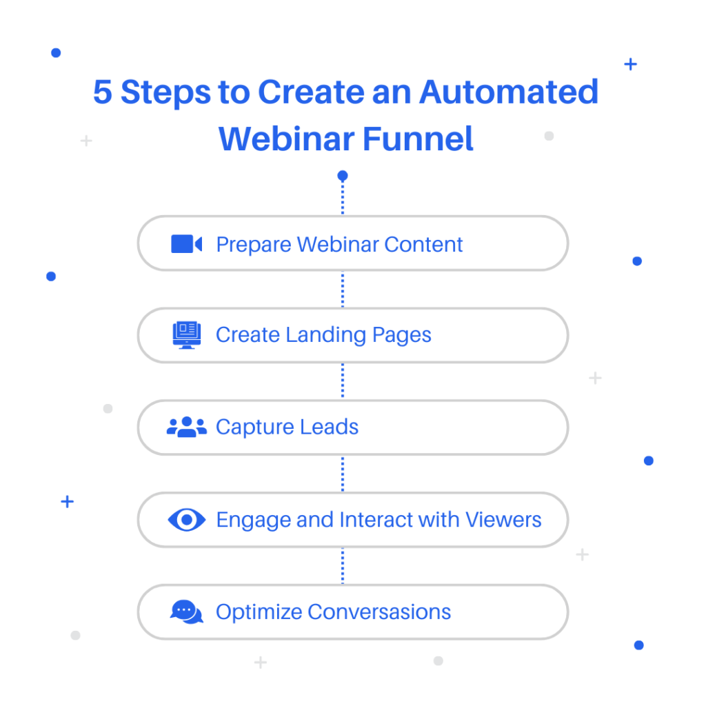 5 Steps to Create an Automated Webinar Funnel