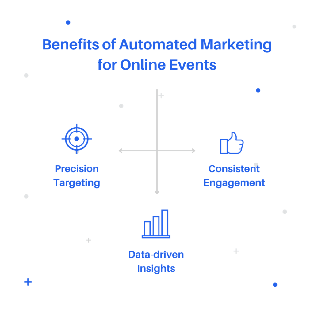 The Benefits of Automated Marketing for Online Events