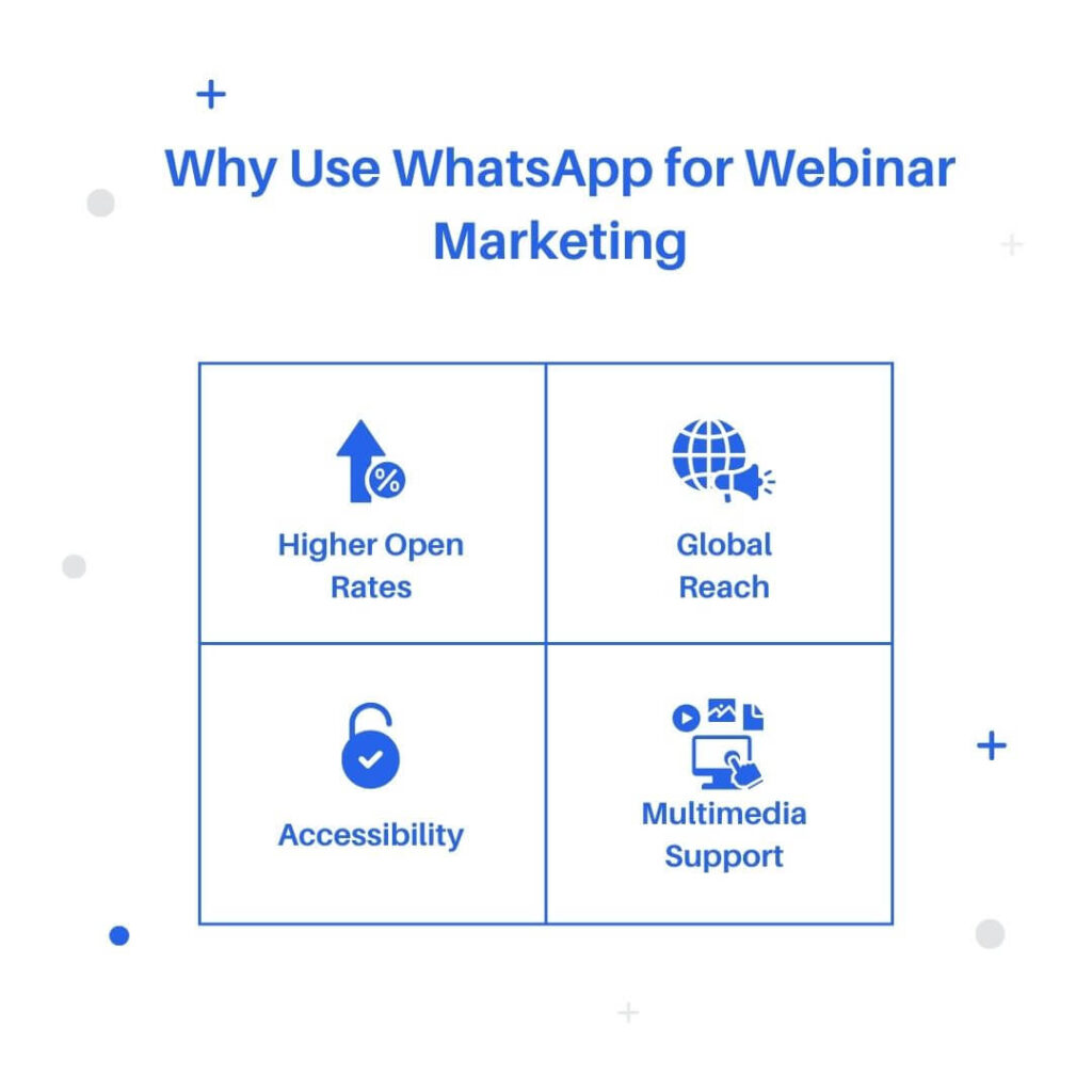 Why Use WhatsApp for Webinar Marketing